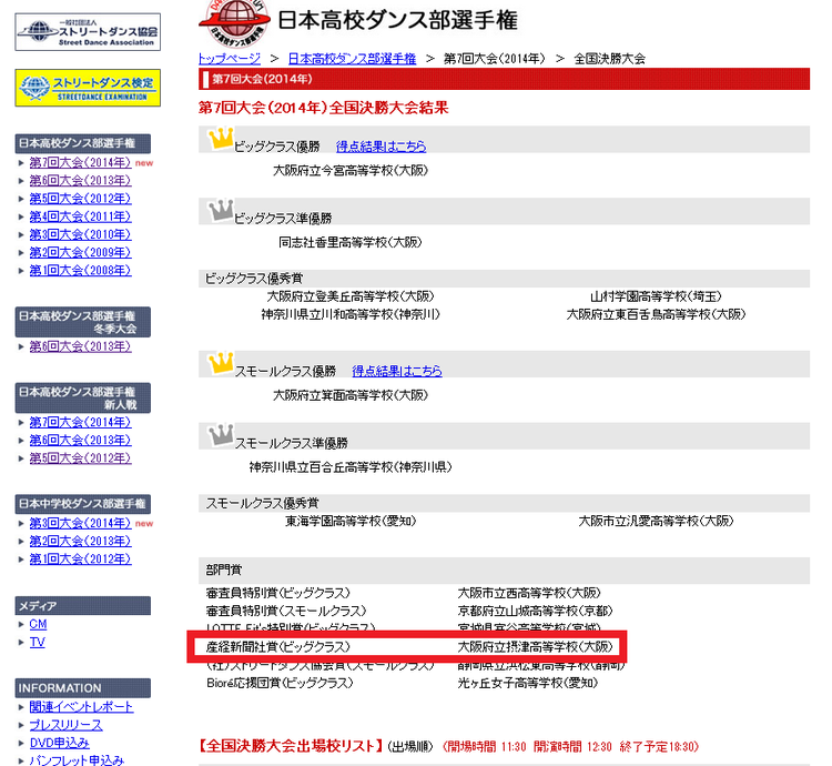 ダンス選手権結果.png